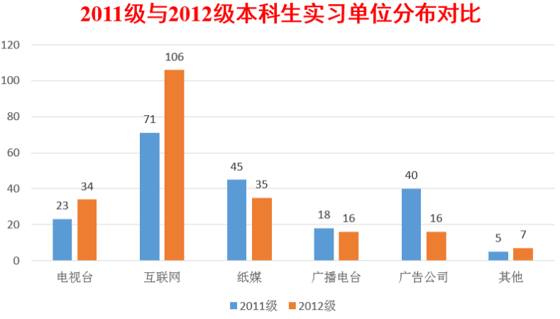【实习实践】公司本科生专业实习报告会暨表彰大会顺利召开